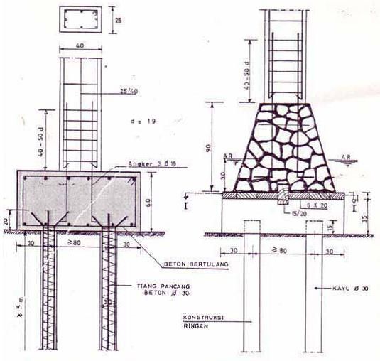 Detail Contoh Gambar Menara Nomer 32