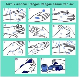 Detail Contoh Gambar Mencuci Tangan Nomer 51