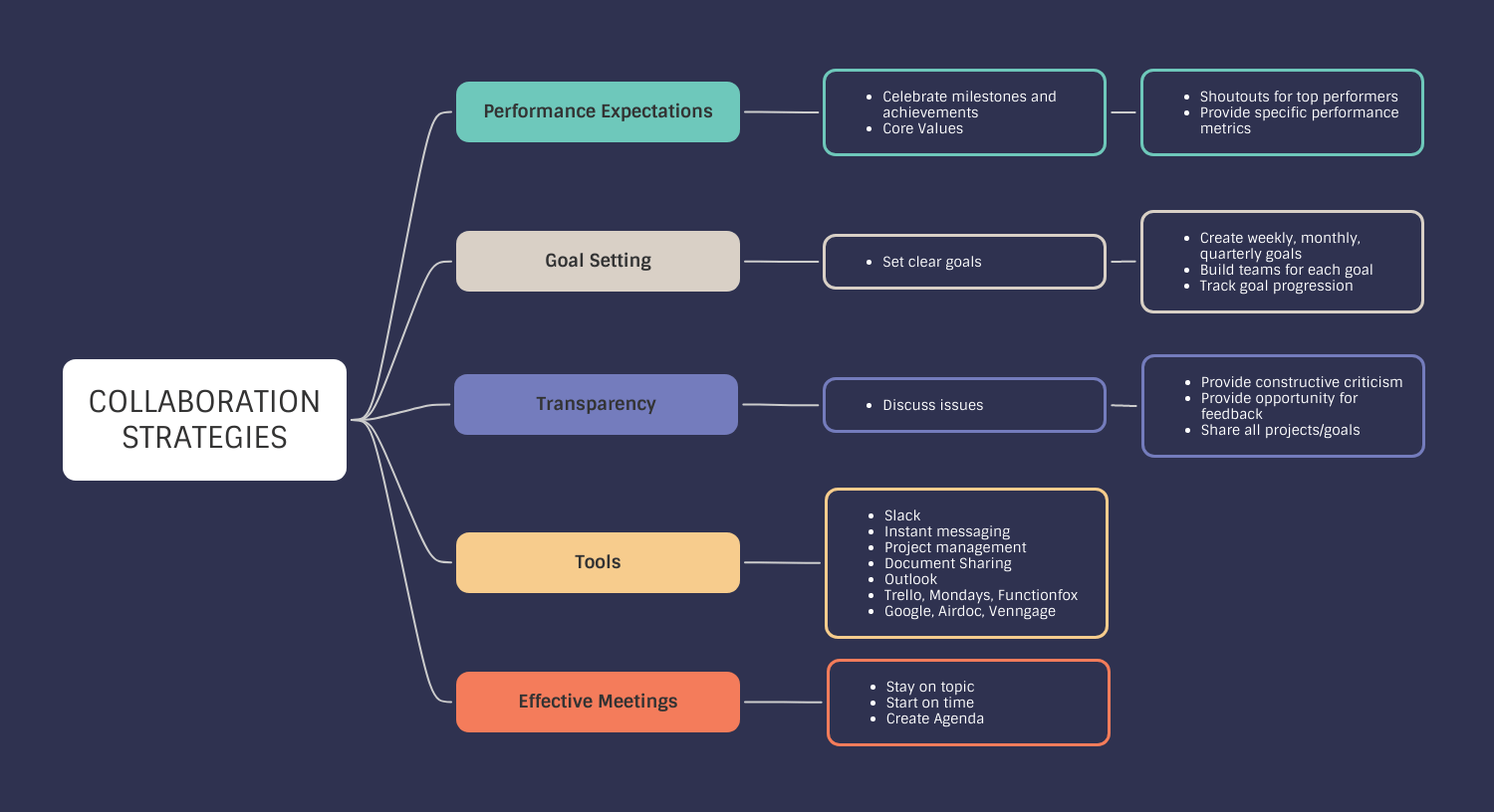 Detail Contoh Gambar Mind Mapping Nomer 36