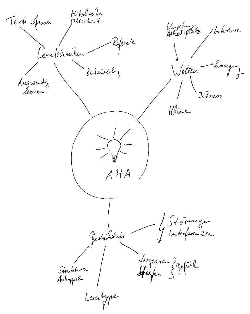 Detail Contoh Gambar Mind Mapping Nomer 43