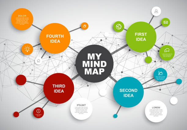 Detail Contoh Gambar Mind Mapping Nomer 51