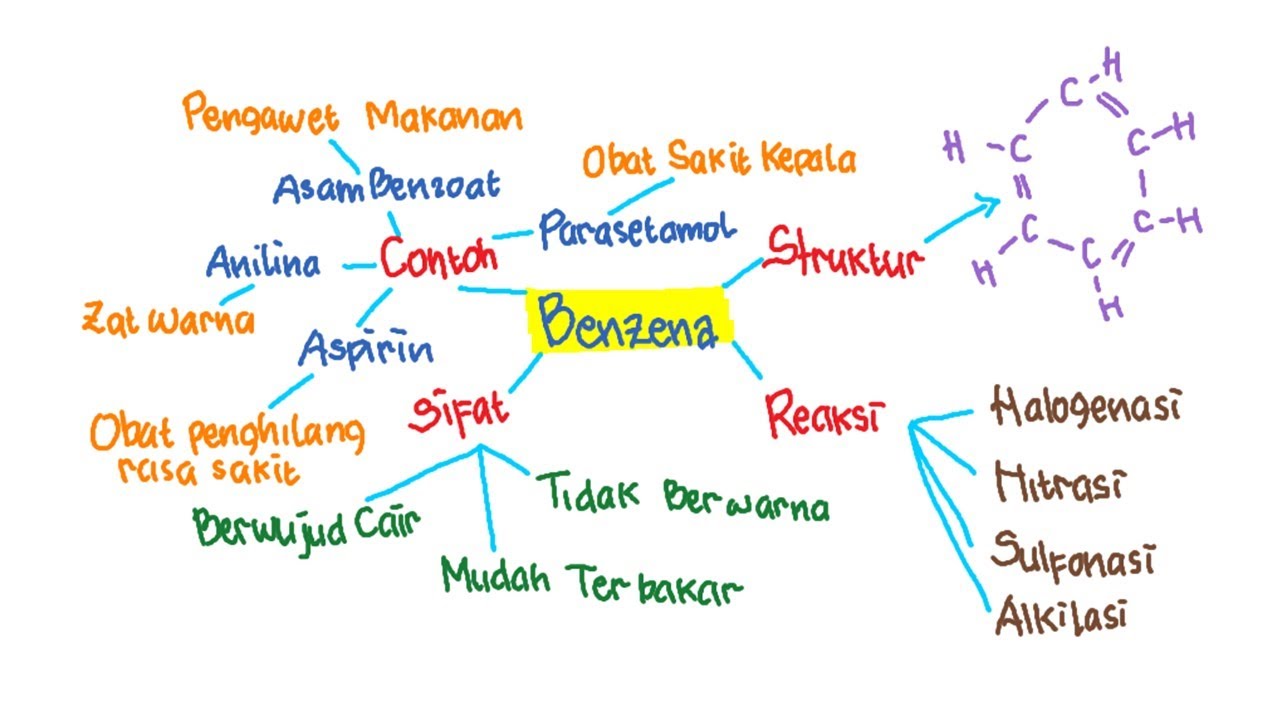 Detail Contoh Gambar Mind Mapping Nomer 56