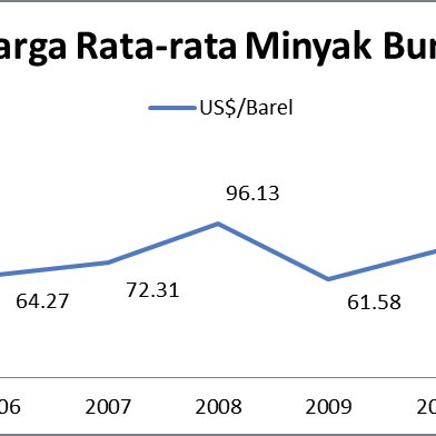 Detail Contoh Gambar Minyak Bumi Nomer 48