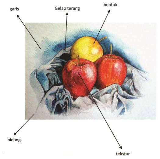 Detail Contoh Gambar Model Alam Nomer 35