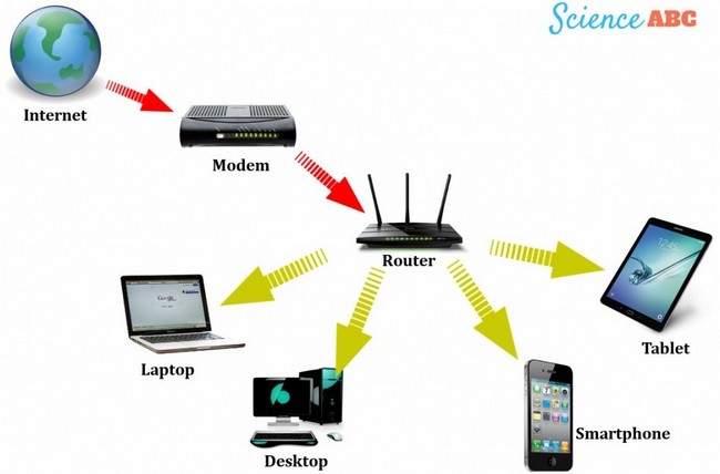 Detail Contoh Gambar Modem Internal Nomer 37