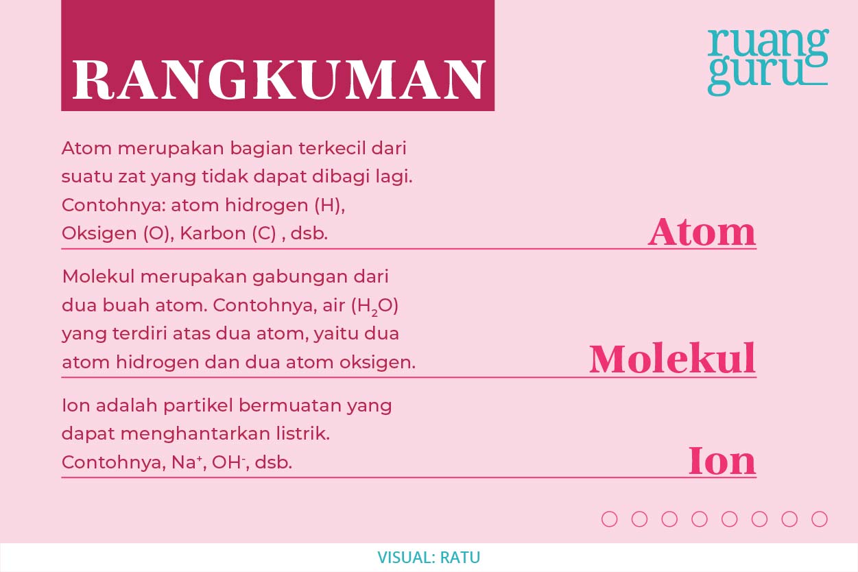 Detail Contoh Gambar Molekul Nomer 41