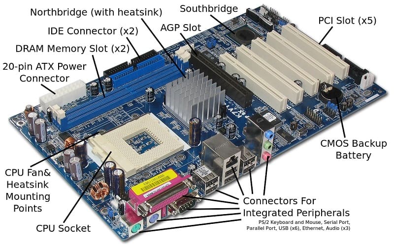 Contoh Gambar Motherboard - KibrisPDR