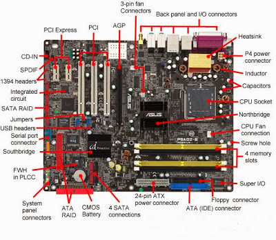 Detail Contoh Gambar Motherboard Nomer 16