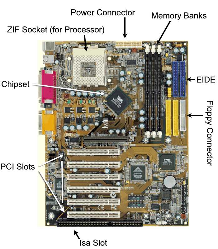 Detail Contoh Gambar Motherboard Nomer 24