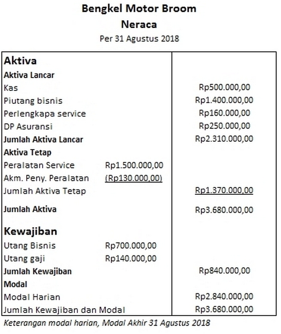 Detail Contoh Gambar Neraca Nomer 17