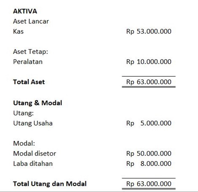 Detail Contoh Gambar Neraca Nomer 5