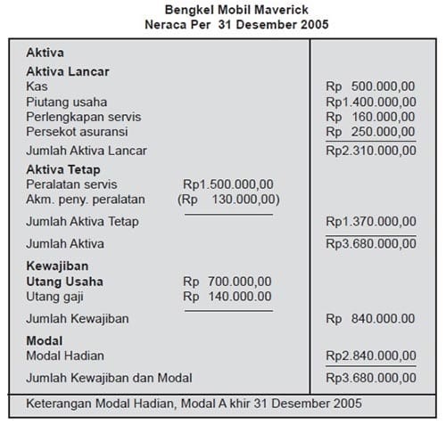 Detail Contoh Gambar Neraca Nomer 50