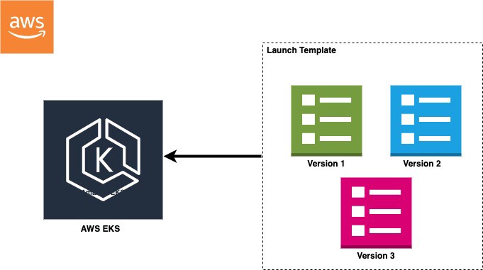 Detail T3 Framework Templates Nomer 18