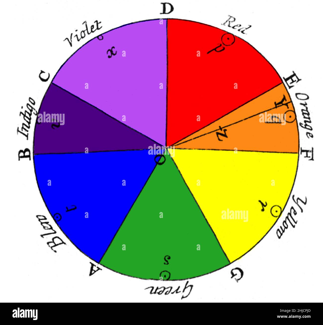 Detail Red Violet Color Wheel Nomer 21