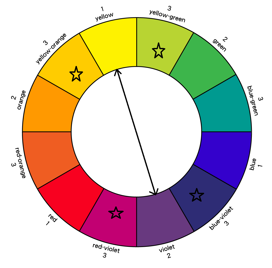 Detail Red Violet Color Wheel Nomer 7