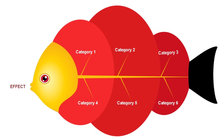 Detail Ishikawa Vorlage Visio Nomer 11