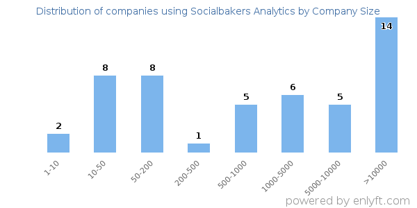 Detail Socialbakers Logo Png Nomer 17