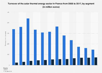 Detail Thermal Energy Chart Nomer 13