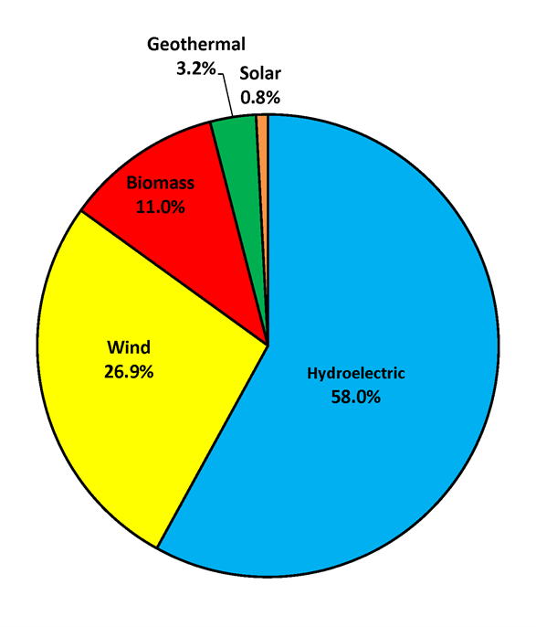 Detail Thermal Energy Chart Nomer 18