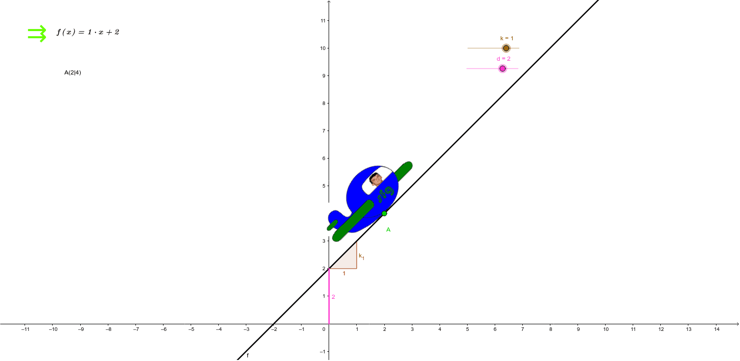 Detail Geogebra Wertetabelle Nomer 5