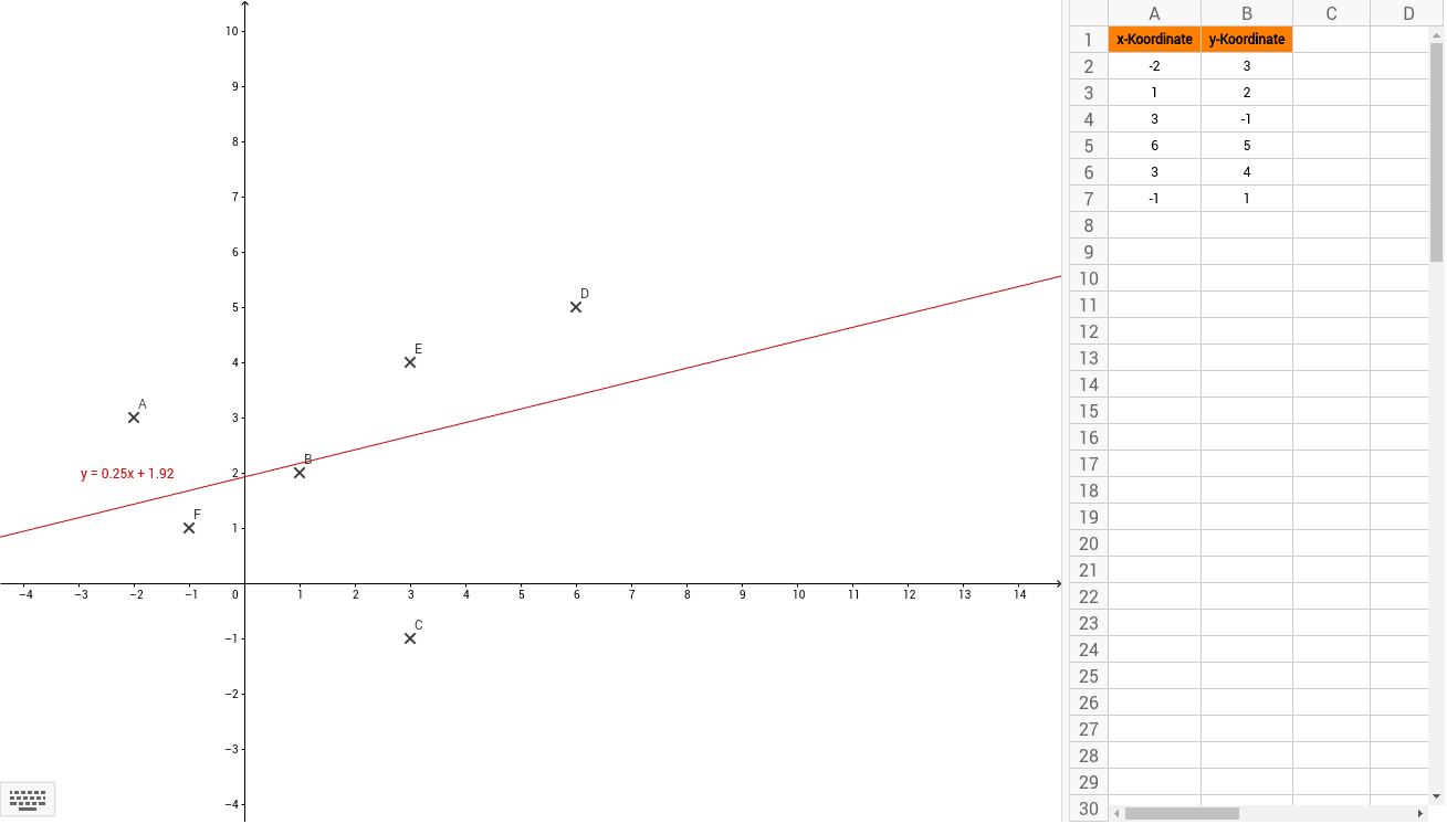 Detail Geogebra Wertetabelle Nomer 2