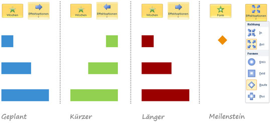 Detail Powerpoint Gestrichelte Linie Nomer 19