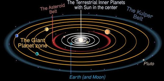 Detail Gambar Gravitasi Bumi Nomer 39