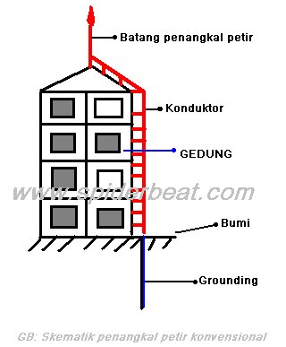 Detail Gambar Grounding Listrik Nomer 13