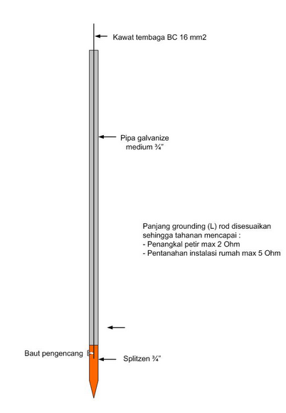 Detail Gambar Grounding Listrik Nomer 17