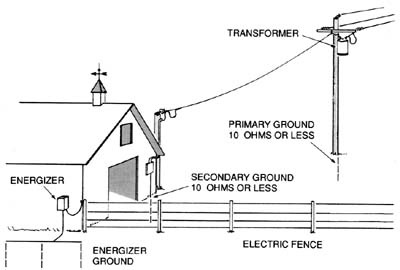 Detail Gambar Grounding Listrik Nomer 38