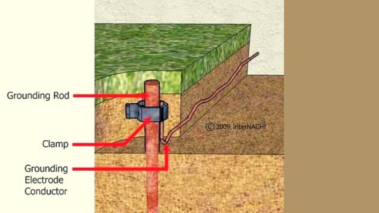 Detail Gambar Grounding Listrik Nomer 6