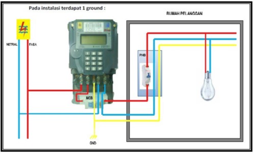 Detail Gambar Grounding Listrik Nomer 49