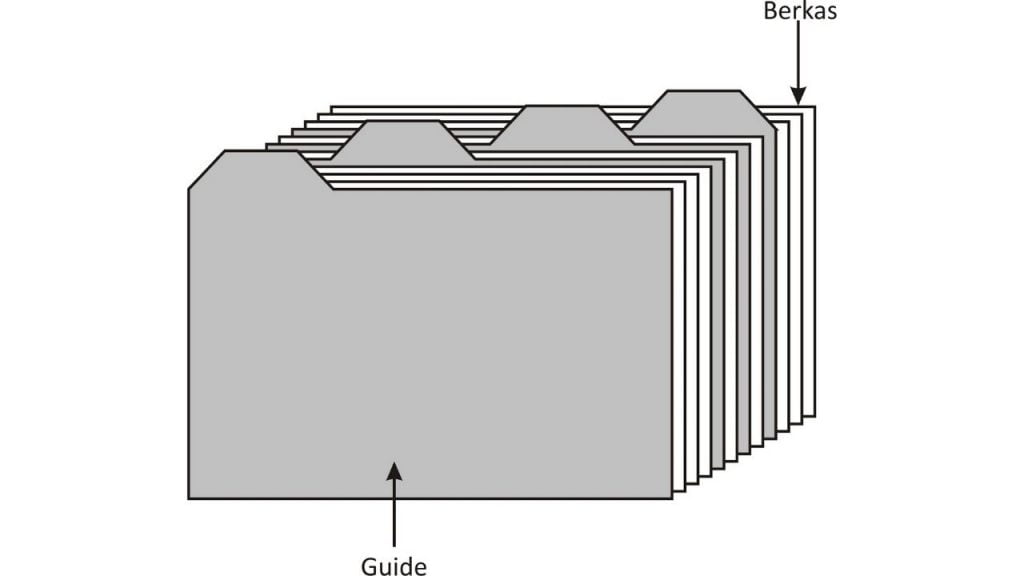 Detail Gambar Guide Arsip Nomer 22