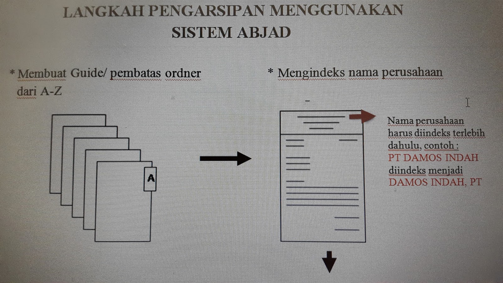 Detail Gambar Guide Arsip Nomer 41