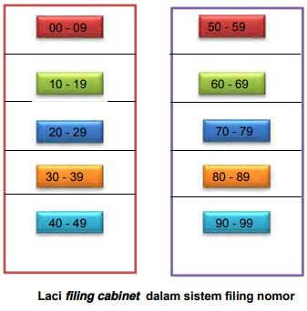 Detail Gambar Guide Arsip Nomer 42