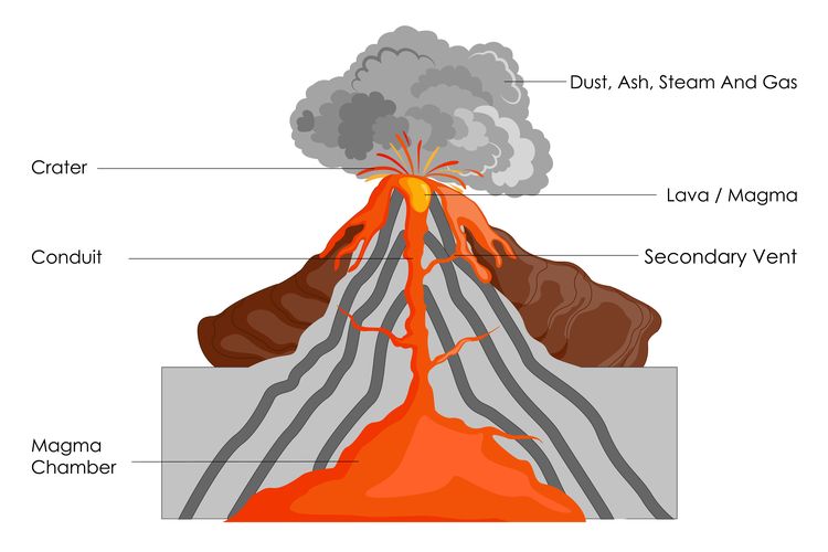 Detail Gambar Gunung Api Nomer 5