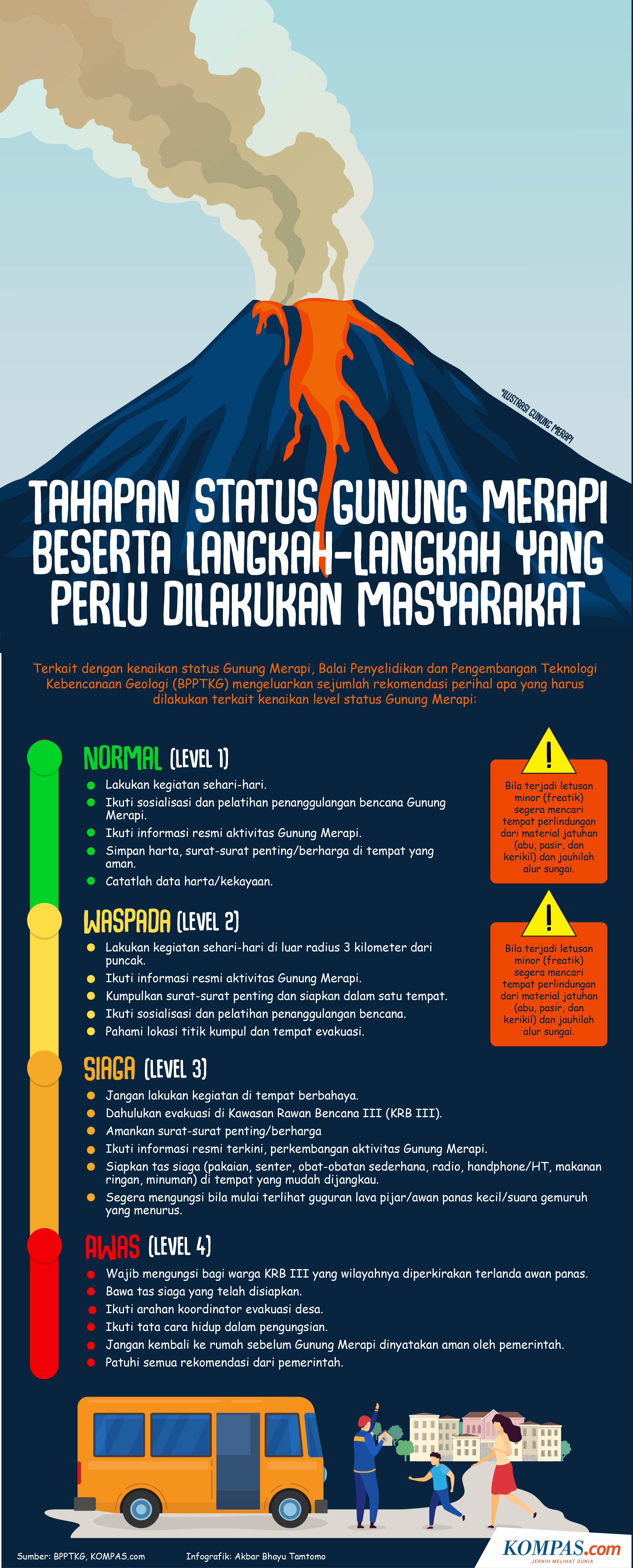 Detail Gambar Gunung Api Berdasarkan Aktivitasnya Nomer 11