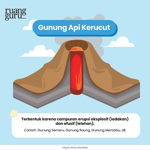 Detail Gambar Gunung Api Berdasarkan Aktivitasnya Nomer 32