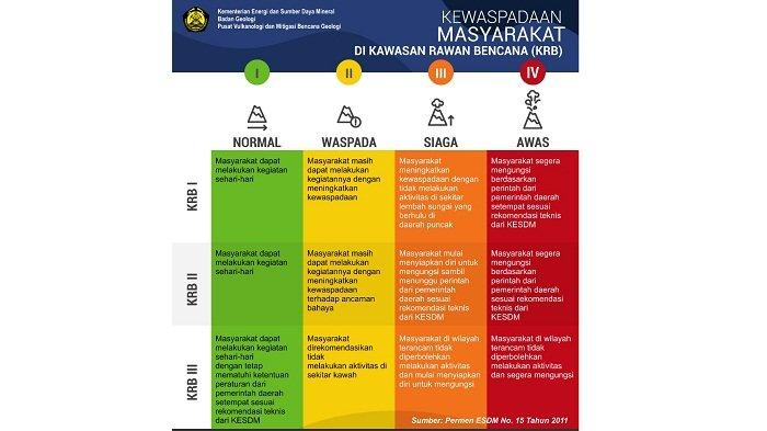 Detail Gambar Gunung Api Berdasarkan Aktivitasnya Nomer 55