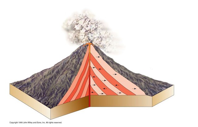 Detail Gambar Gunung Api Berdasarkan Aktivitasnya Nomer 7