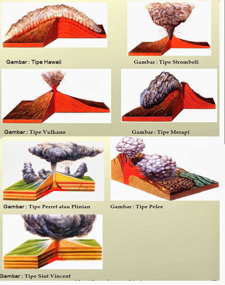 Detail Gambar Gunung Api Corong Nomer 16