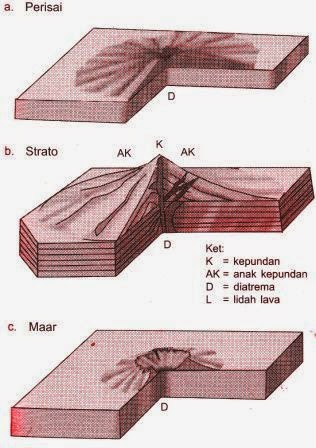 Detail Gambar Gunung Api Corong Nomer 21