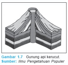 Detail Gambar Gunung Api Corong Nomer 22