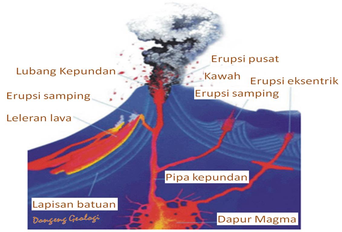 Detail Gambar Gunung Api Corong Nomer 39