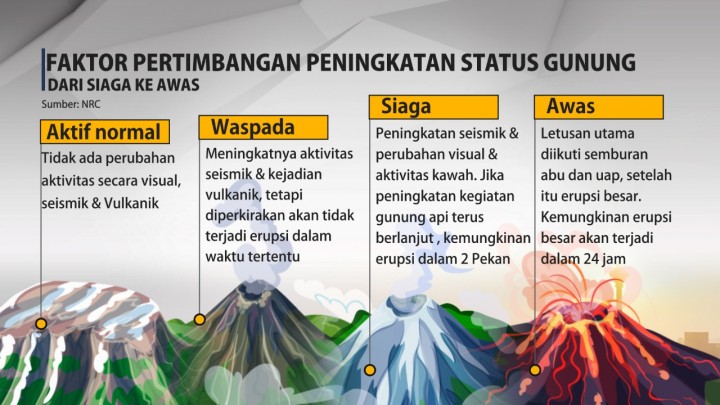 Detail Gambar Gunung Api Di Indonesia Nomer 3