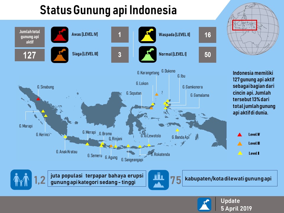 Detail Gambar Gunung Api Di Indonesia Nomer 35