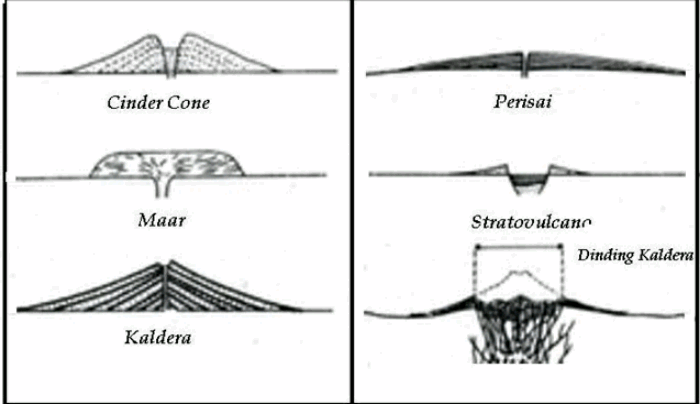 Detail Gambar Gunung Api Perisai Nomer 40