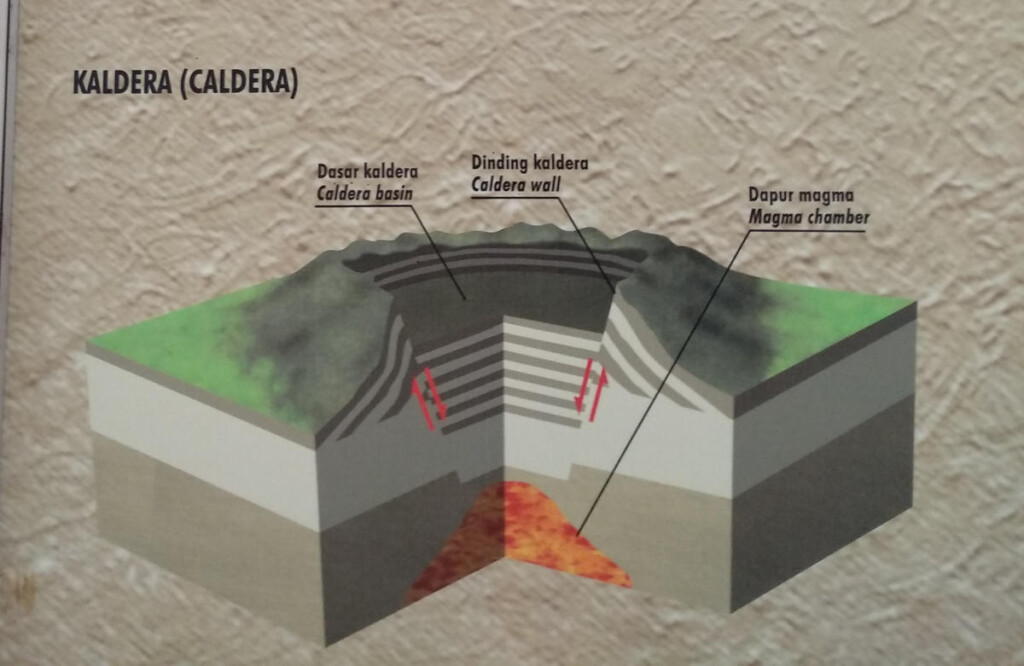 Detail Gambar Gunung Api Strato Nomer 17