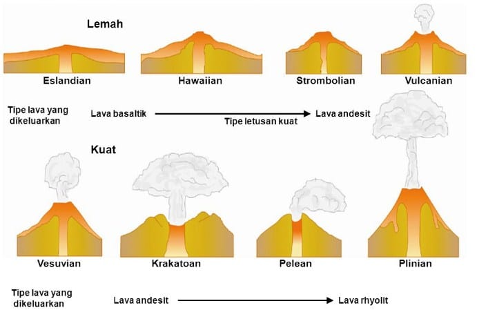 Detail Gambar Gunung Api Strato Nomer 24