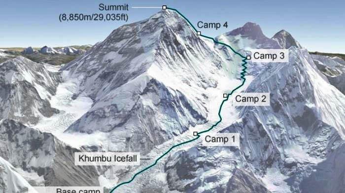 Detail Gambar Gunung Everest Nomer 57